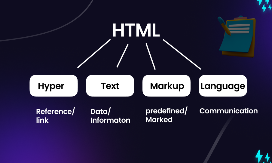 what is html stand for
